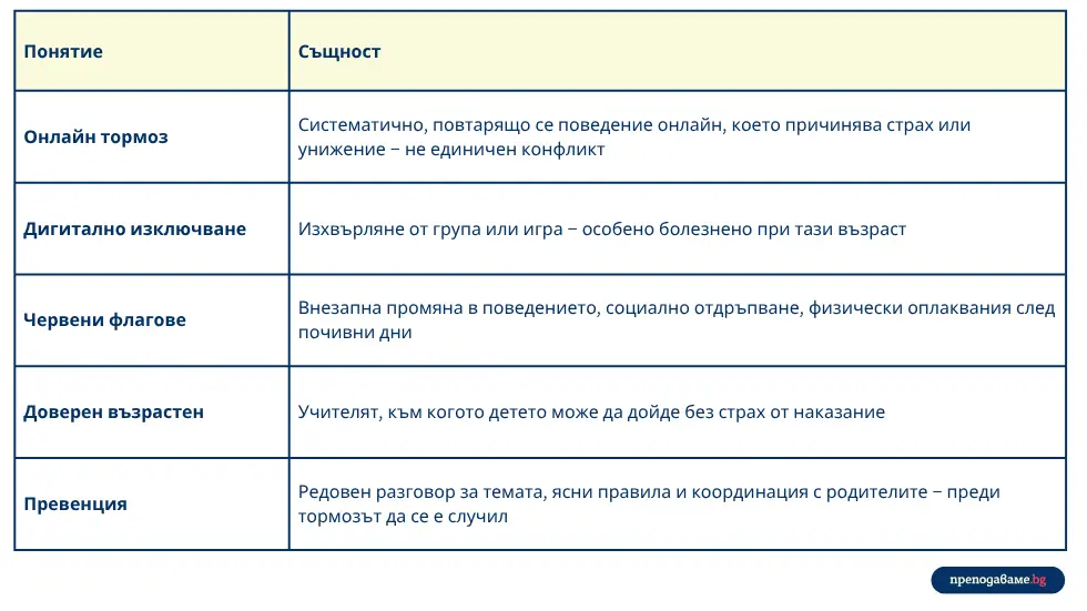 Схема за онлайн тормоз в дигиталния свят за ученици