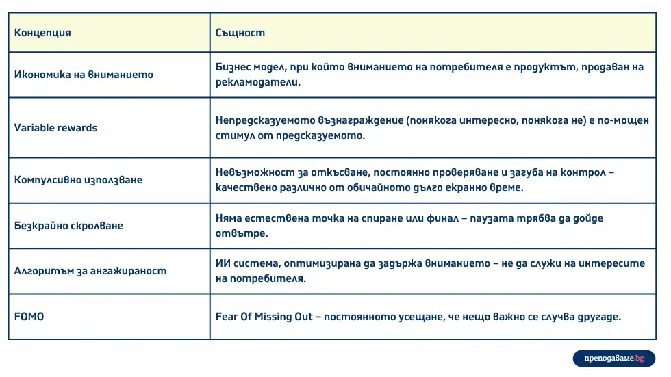 Дигитална зависимост – научни изследвания. „Икономика на вниманието“ – бизнес модели на платформите и влиянието им върху психичното здраве