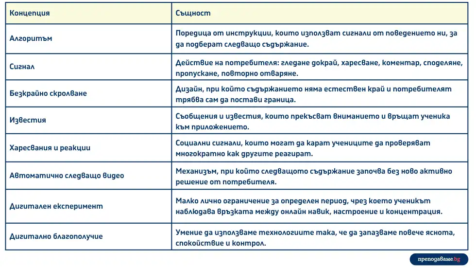 scrolling и трудното откъсване на децата от телефоните. Как да говорим в час за това.