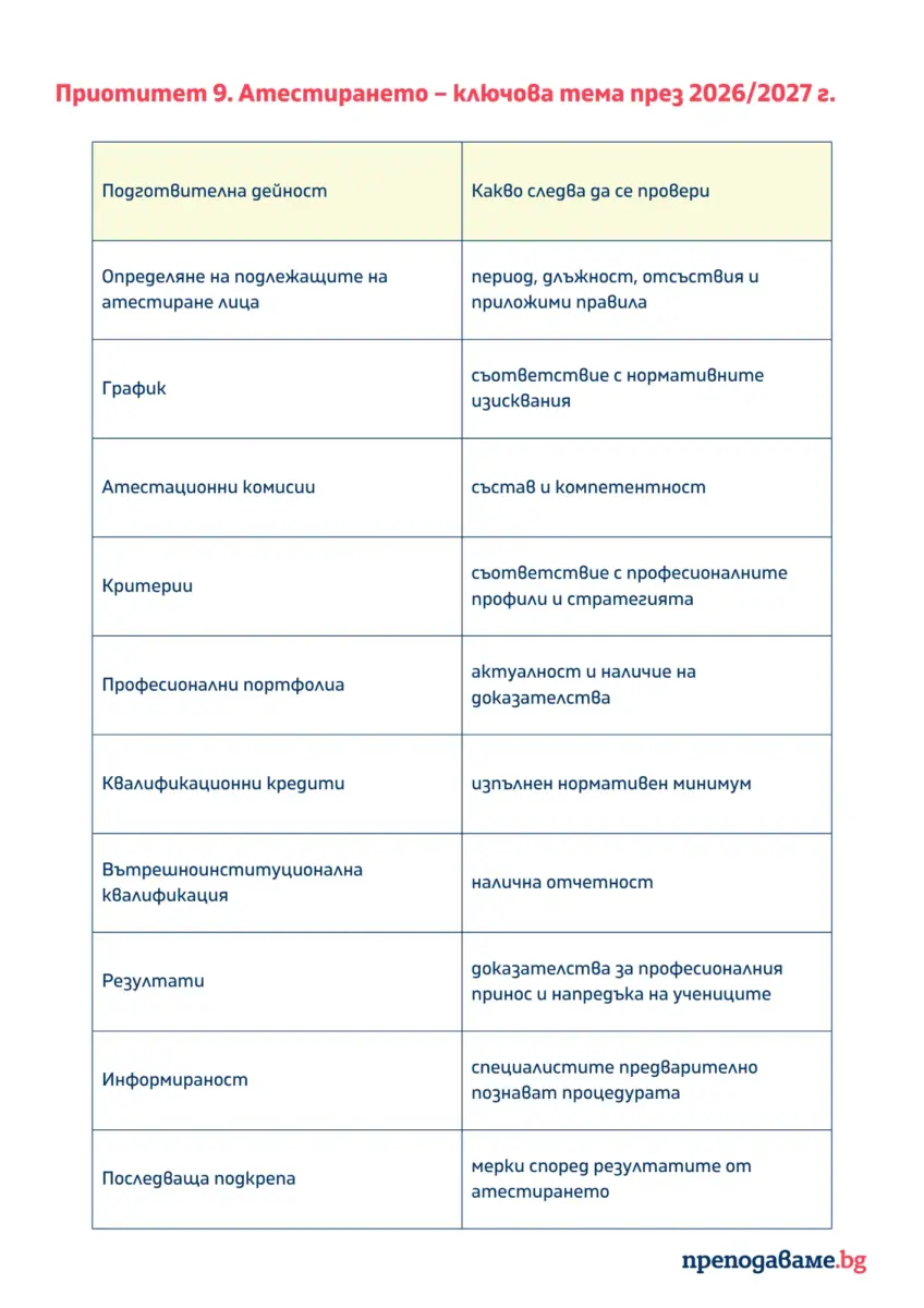 Подготовка за учебната година: практични насоки за директори и примерен план за 2026/2027 г. със срокове, отговорници и показатели за резултат.