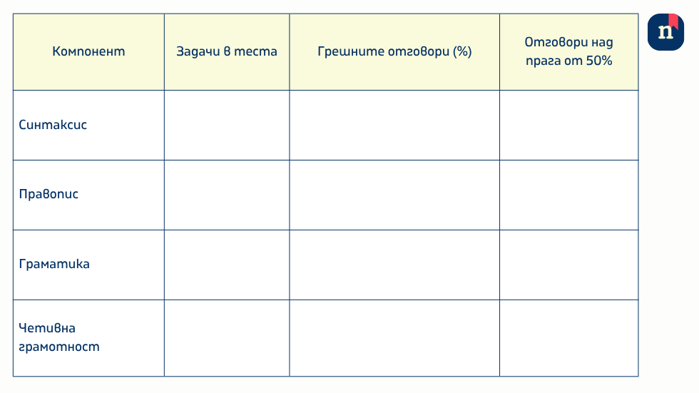 Директорите анализират данни и предлагат методи за подобрение спрямо определени параметри.