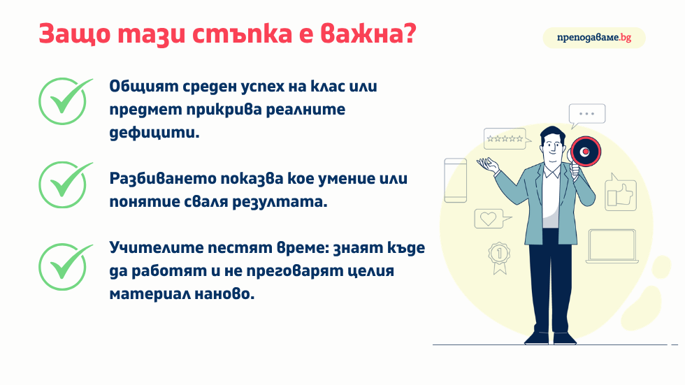 Директорите анализират данни и предлагат методи за подобрение спрямо определени параметри.