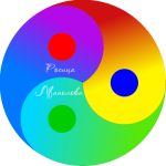 Профилна снимка на Росица Иванова