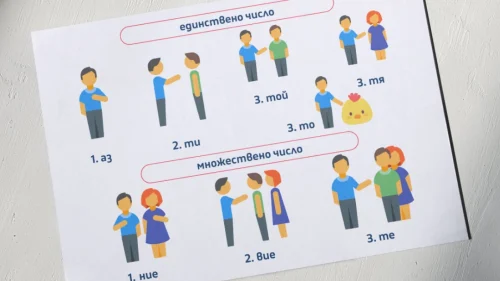 Prepodavame.bg_3kl_BEL_PBO Az ti i vsichki zaedno:Svetut na lichnite mestoimenia_RL - Tablo s lichni mestoimenia