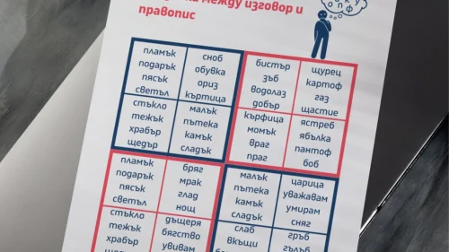 Copy of Prepodavame.bg -Worksheet Mockups- vertical (14)