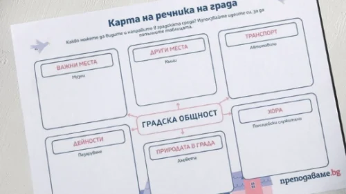 Prepodavame.bg-RL-Karta na rechnika na gradskata obshnost