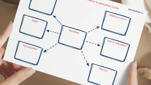 Prepodavame.bg_3kl_BEL_PBO Patuvane prez moite spomeni ot sachinenie do animaciq _RL - Mislovna karta