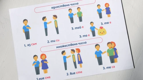 Prepodavame.bg_3kl_BEL_PBO Spomagatelniya-glagol-sum_RL Tablo