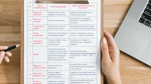 Prepodavame.bg_3kl_BEL_PBO Velikden prez dumite, pesnite i sartsata ni kak praznikat ojivqva v literaturata i folklora_RL - Idei za interaktivni elementi v prezentaciite