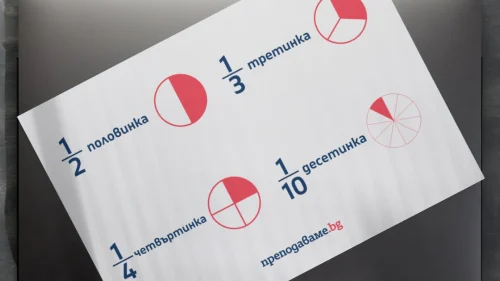 Prepodavame.bg_3kl_MAT_PBO Matematicheska-pekarna_RL Tablo