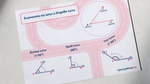 Prepodavame.bg_3kl_Mat_PBO - Elementi na agal i vidove agli