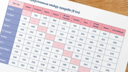 Prepodavame.bg_3kl_Mat_PBO - Tablica razstoqniq