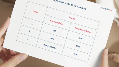 Prepodavame.bg_4kl_BEL_PBO Glagolnite vremena v deistvie Teatar na dvijeniqta_RL - Tablica za litse i chislo na glagola