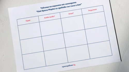 Prepodavame.bg_4kl_BEL_PBO Krali-Marko_RL Tablica