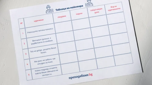 Prepodavame.bg_4kl_BEL_PBO-Stroiteli-na-izrecheniya-Kak-da-pishem-pravilno-slojni-izrecheniya_RL-Tablica-na-maistora