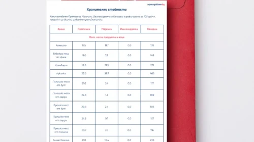 Prepodavame.bg_4kl_CHP_PBO Misiq zdravoslovna chiniq_RL - Hranitelni stoinosti kum urok 4