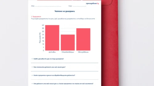 Prepodavame.bg_5kl_GEO_PBO Geografiq v chisla_RL - Chetene na diagrami