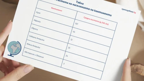 Prepodavame.bg_5kl_GEO_PBO Geografiq v chisla_RL - Tablo gastota na naselenieto