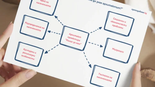 Prepodavame.bg_5kl_GEO_PBO Kashta za men misiq arhitect_RL - Mislovna karta