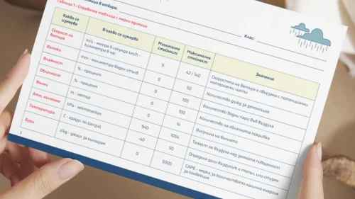 Prepodavame.bg_7kl_GEO_Kak da napravim prognoza za vremeto_RL