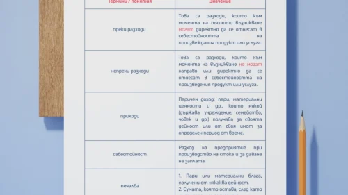 Prepodavame.bg_7kl_TP_PBO-Moyat-biznes-proekt-bizibord_RL-Rechnik