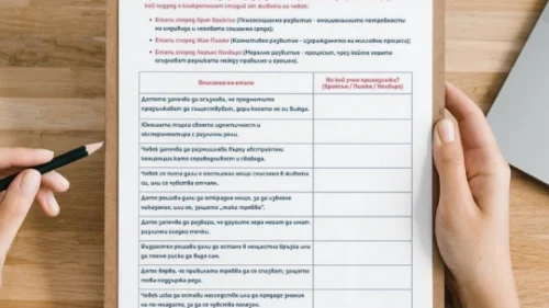 Prepodavame.bg_8kl_FILOSOFIA_PBO- Etapi v teoriite za lichnostno razvitie