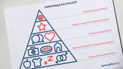 Prepodavame.bg_8kl_FILOSOFIA_PBO-Piramida Marlou