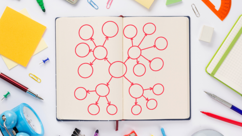 мисловни карти